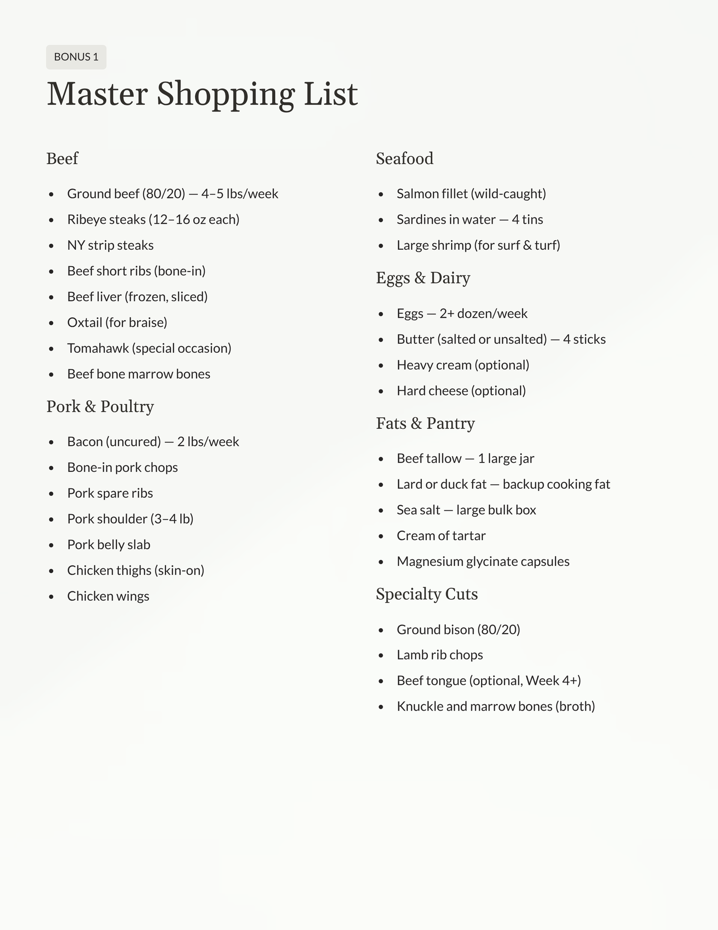 Master carnivore shopping list for various categories including beef, seafood, eggs & dairy, pork & poultry, fats & pantry, and specialty cuts on a white background.
